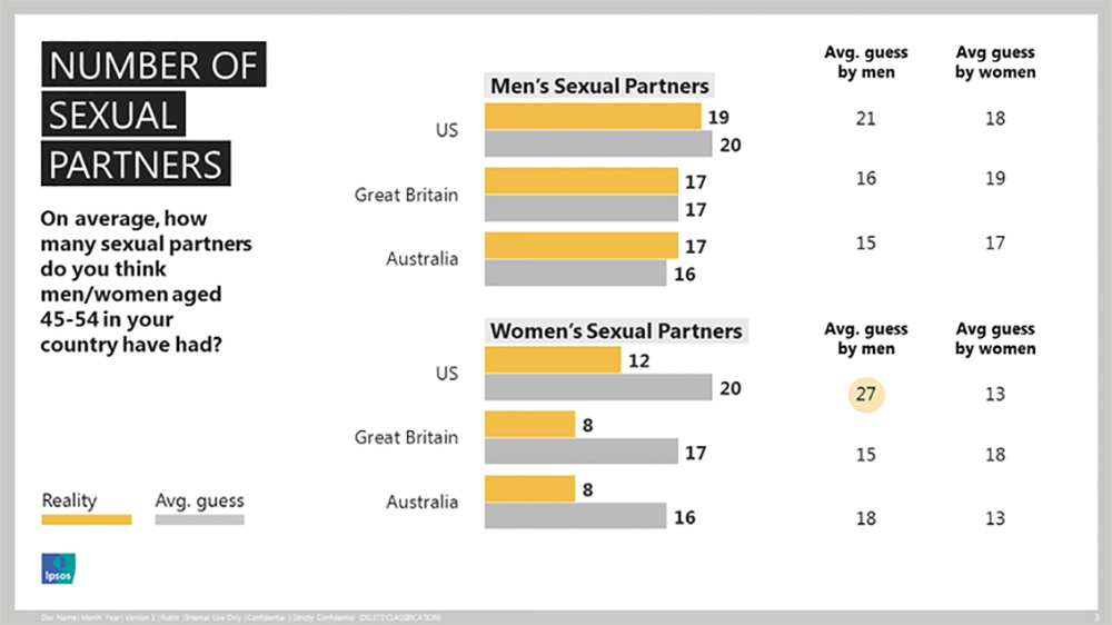 Other couples