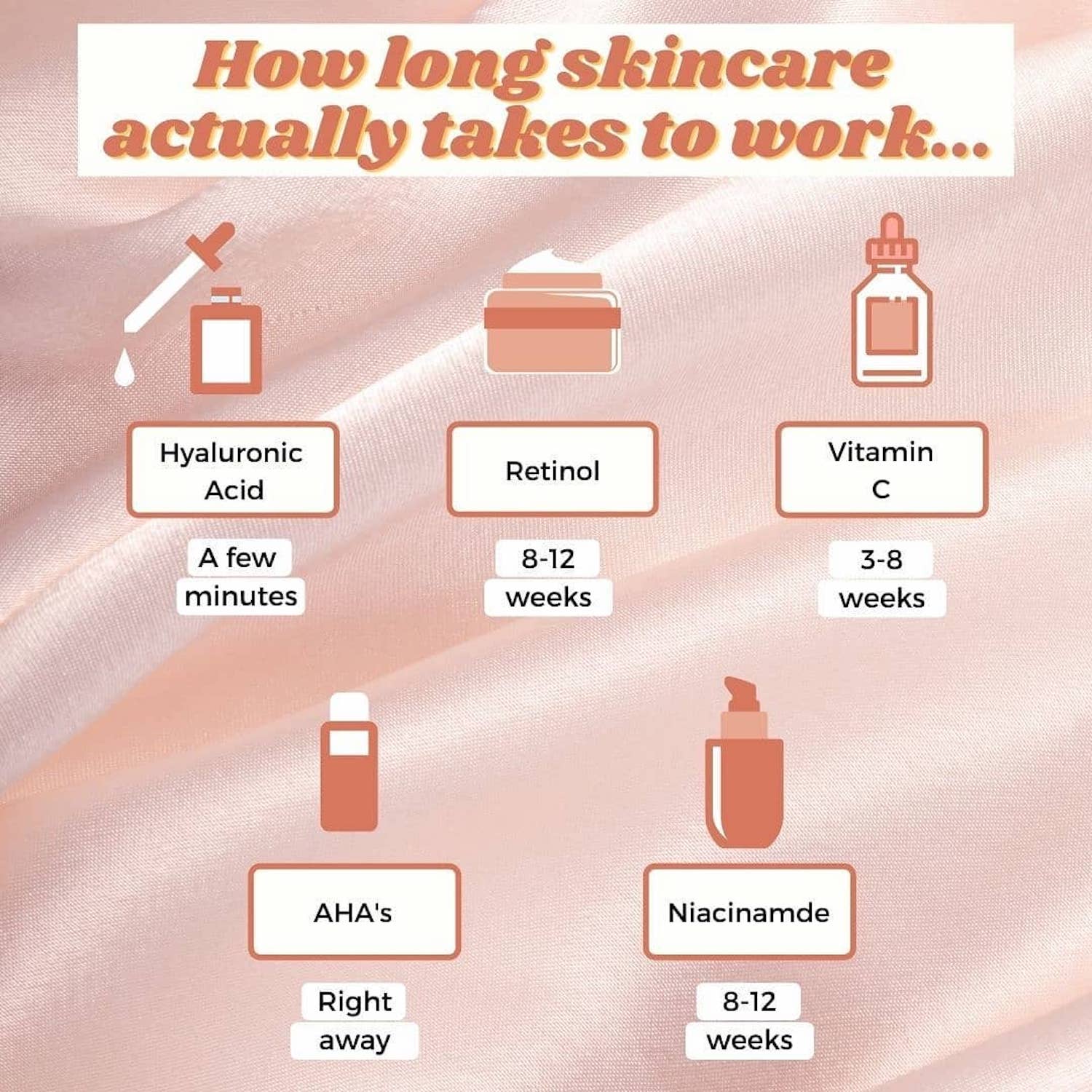 how long skincare takes to work